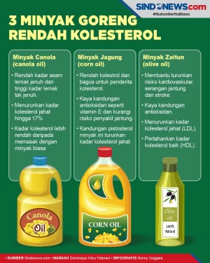 Baik untuk Kesehatan,...