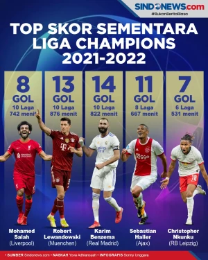 Top skor Liga Champions...
