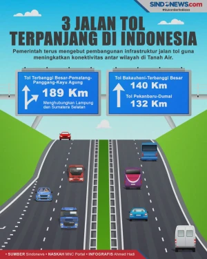 3 Jalan Tol Terpanjang...