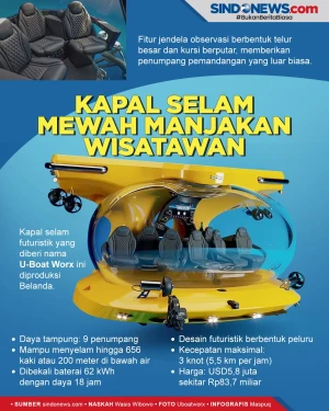 U-Boat Worx Nexus, Kapal...