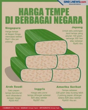 Makanan Sultan di Luar...
