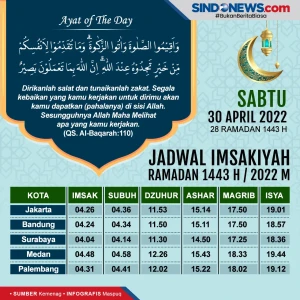Jadwal Imsakiyah Jakarta,...
