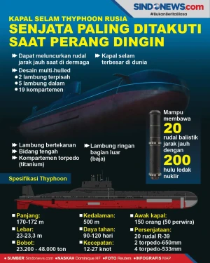 Kapal Selam Thyphoon...