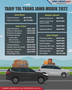 Sebelum Mudik, Cek Daftar...