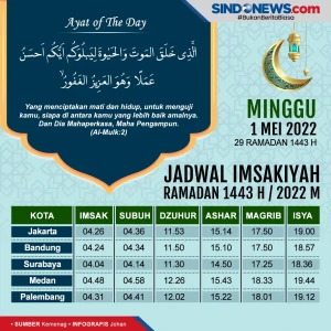 Jadwal Imsakiyah Jakarta,...