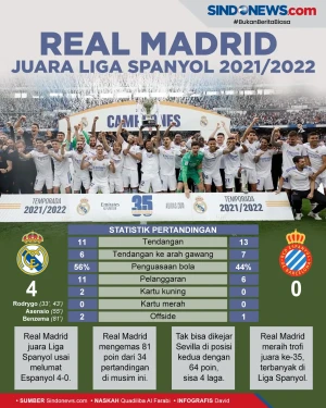 Hajar Espanyol 4-0,...