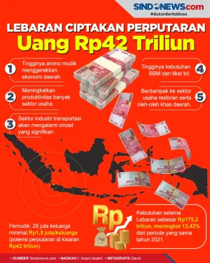 Lebaran 2022, Perputaran...