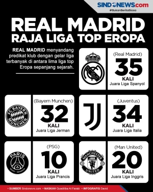 Real Madrid Raja Liga...