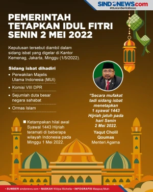 Pemerintah Tetapkan...