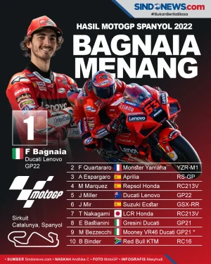 Francesco Bagnaia Cetak...