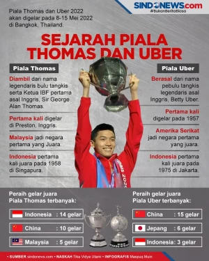 Sejarah Piala Thomas...