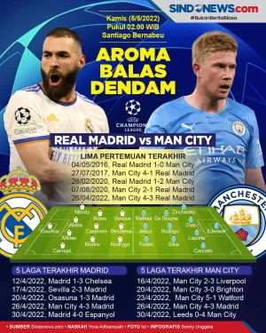 Semifinal Liga Champions...
