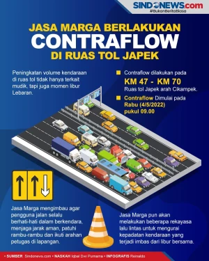 Jasa Marga Berlakukan...