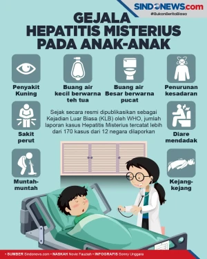 Gejala Hepatitis Misterius,...