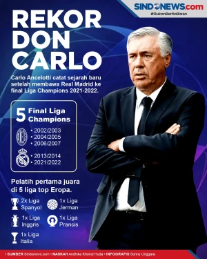 Carlo Ancelotti Ukir...