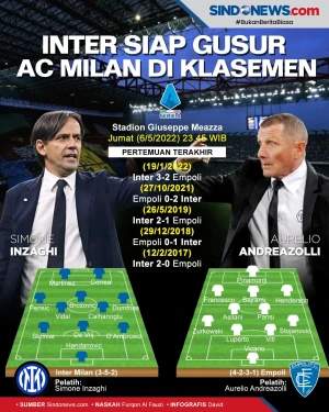 Preview Inter Milan...