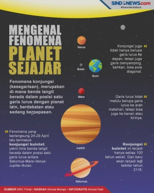 Mengenal Fenomena Antariksa...