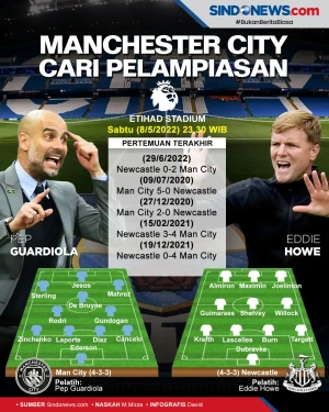 Preview Man City vs...