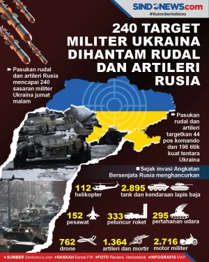 240 Target Militer Ukraina...