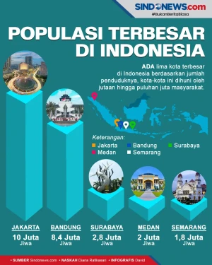 Semakin Padat, Ini 5...