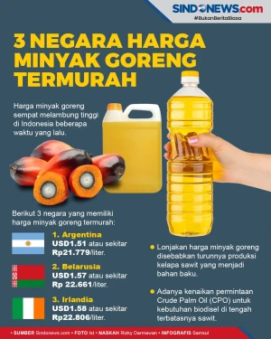 Daftar Negara dengan...