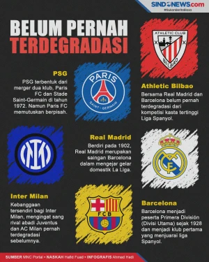 Klub-Klub di Liga Eropa...