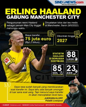 Erling Haaland Gabung...