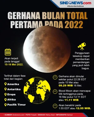 Gerhana Bulan Total...