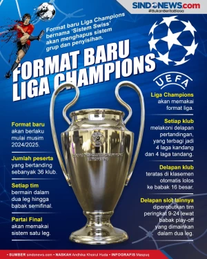 Hapus Sistem Grup, UEFA...