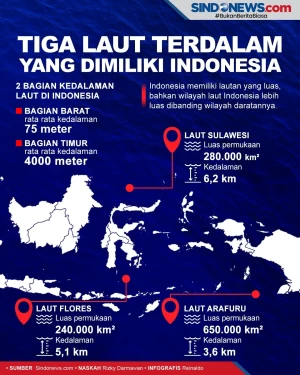 Tiga Laut Terdalam yang...