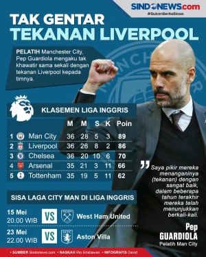 Menang di Kandang Wolves,...