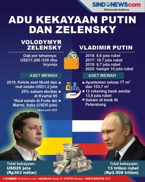 Adu Kekayaan Vladimir...