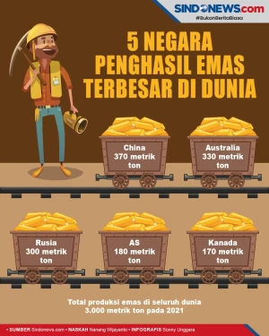 Negara-Negara Penghasil...