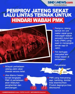 Hindari Wabah PMK, Pemprov...