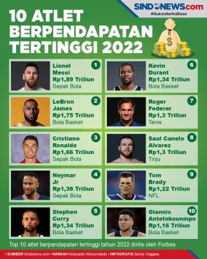 Siapa yang Terkaya?...