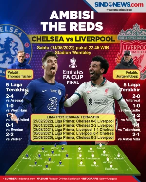 Final Piala FA 2021/2022:...