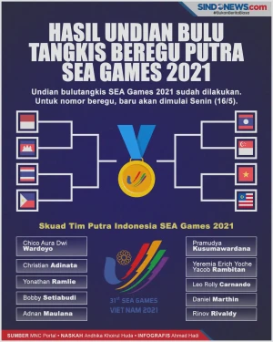 Hasil Undian Bulu Tangkis...