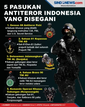 Lima Pasukan Antiteror...