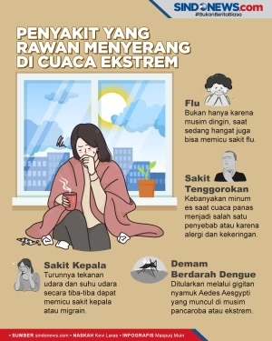 Empat Penyakit yang...