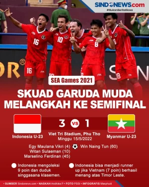 Hajar Myanmar 3-1, Skuad...