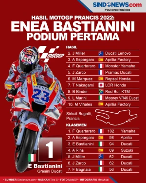 Hasil MotoGP Prancis...
