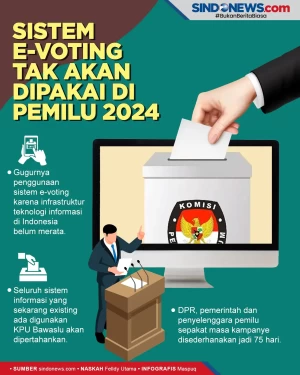 Sistem e-Voting Tak...