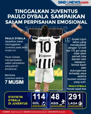 Paulo Dybala Tinggalkan...