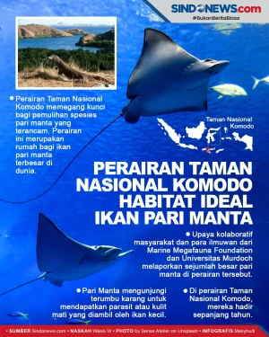 Perairan Taman Nasional...