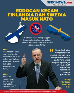 Presiden Erdogan Kecam...