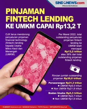 Outstanding Pinjaman...