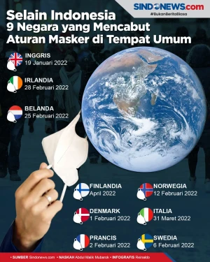 9 Negara yang Mencabut...