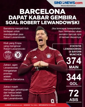 Barcelona Dapat Kabar...