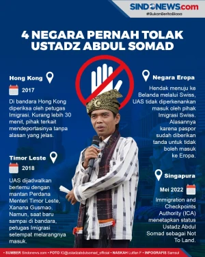 Deretan Negara yang...