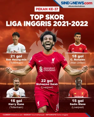 Daftar Top Skor Liga...